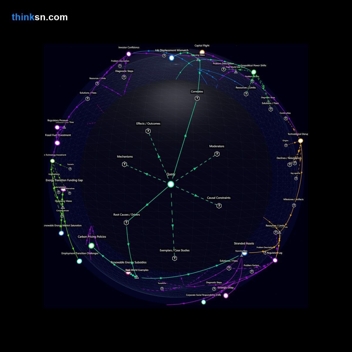 Analysis: Interactive knowledge graph analyzing renewable energy shift impacts on fossil fuel industry valuation and job security.