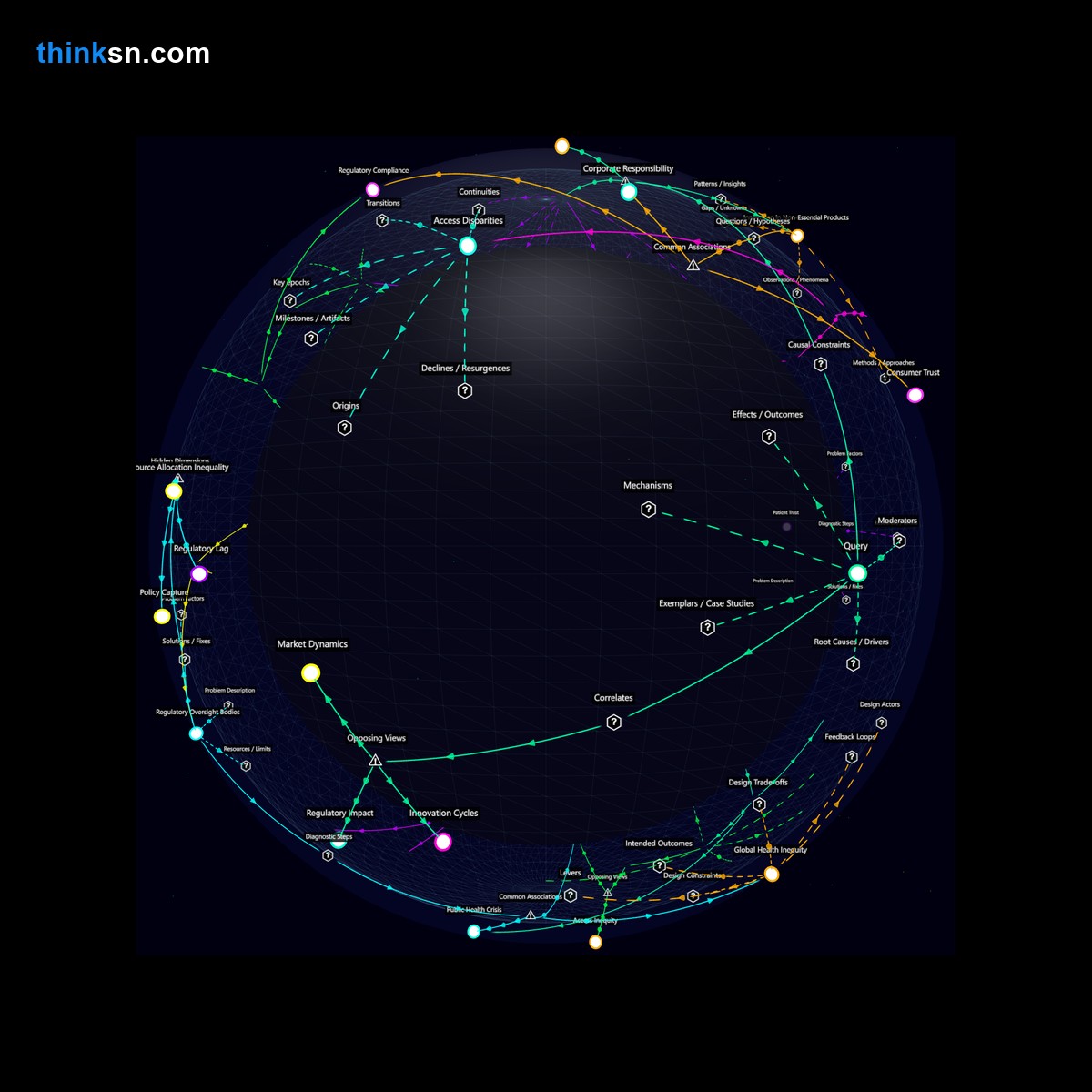 Analysis: Global Pharma Shift: Causal Analysis of Halting Life-Saving Drugs for Profitable Ventures - Interactive Knowledge Graph