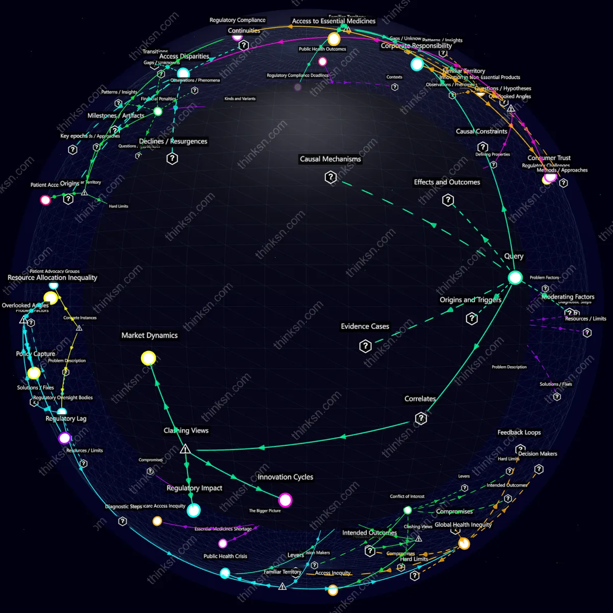 Analysis: Global Pharma Shift: Causal Analysis of Halting Life-Saving Drugs for Profitable Ventures - Interactive Knowledge Graph