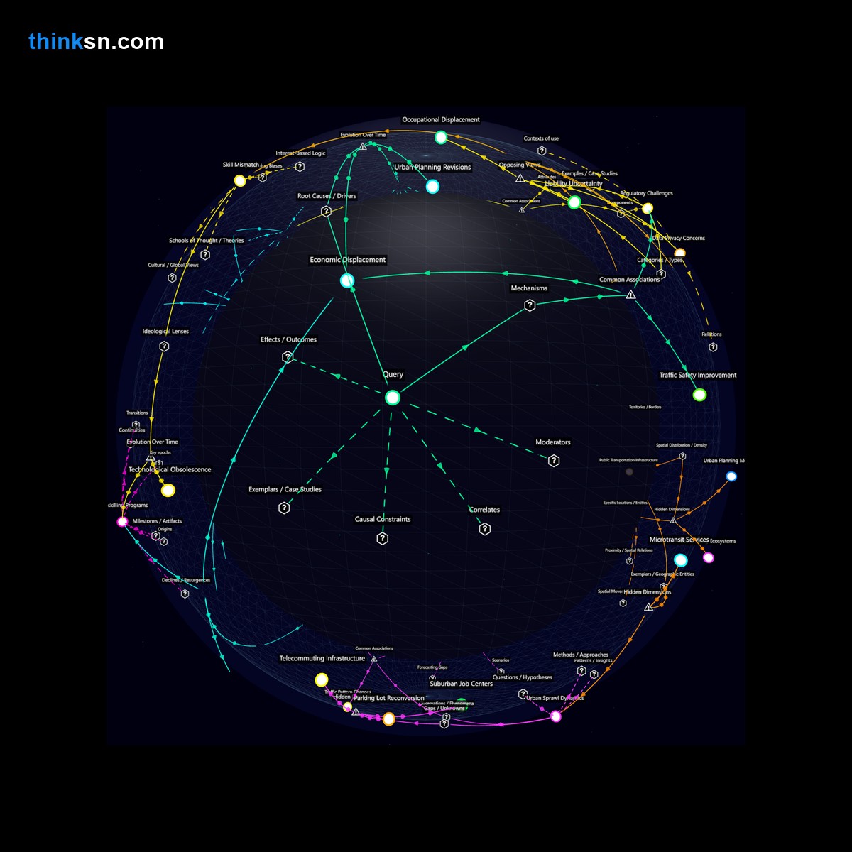 Analysis: Interactive knowledge graph analyzing autonomous vehicles impact on safety and employment through causal mapping and systemic perspectives.