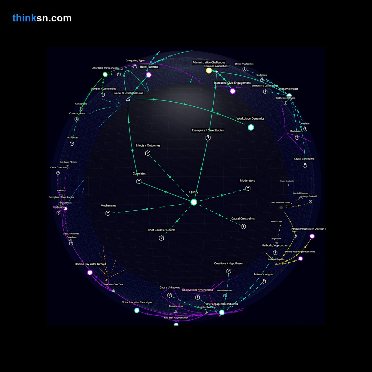 Analysis: Analyzing voter turnout impacts if election day became a national holiday with full government support.