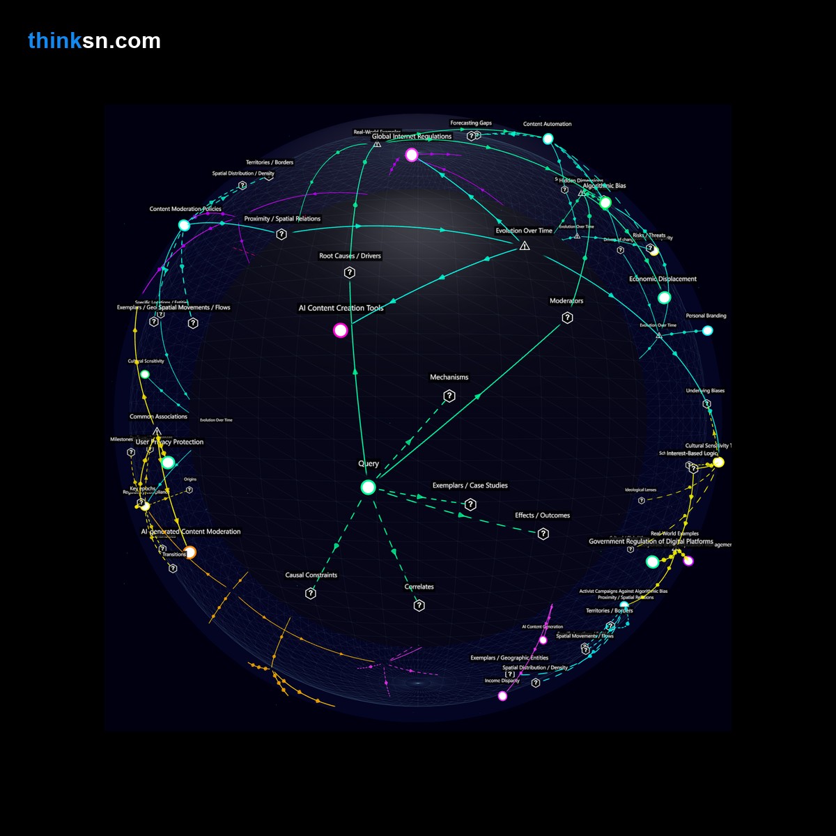 Analysis card for What are the implications of AI-generated content on human creators competing on Twitch?. Synthesis of: twitch ai risks, ai vs human streamers, does ai hurt twitch creators, twitch ai takeover, human streamer competition.