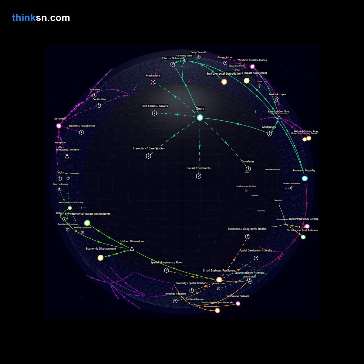 Analysis card for Analyze the effects of government tax incentives on business relocation from urban to rural areas.. Synthesis of: companies moving to rural areas impact, tax break effects for rural businesses, economic impact of relocating businesses, does moving jobs help small towns, what happens when firms move out.