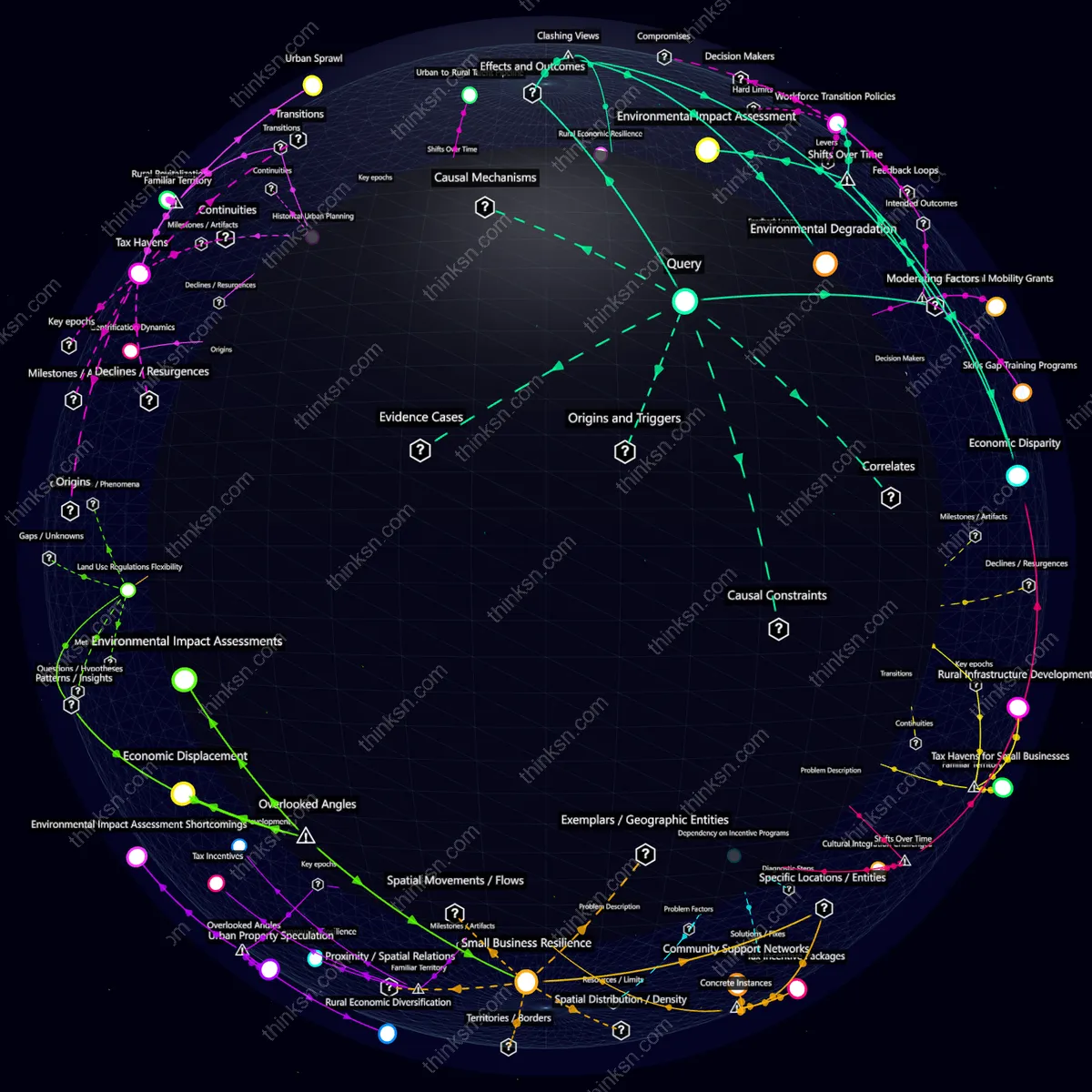 Interactive semantic network: What’s the ripple effect when governments offer tax incentives for businesses to relocate entirely out of urban areas into rural communities?