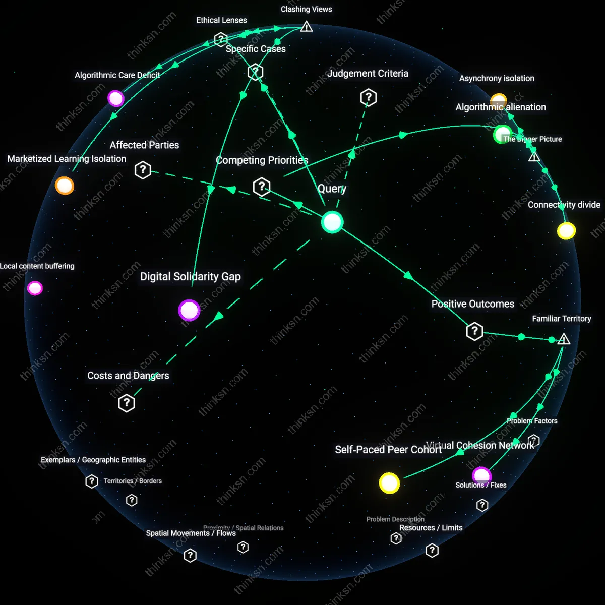 Interactive semantic network: How do online learning platforms reshape the notion of school as a community, and what trade‑offs arise for students who lack reliable internet access?