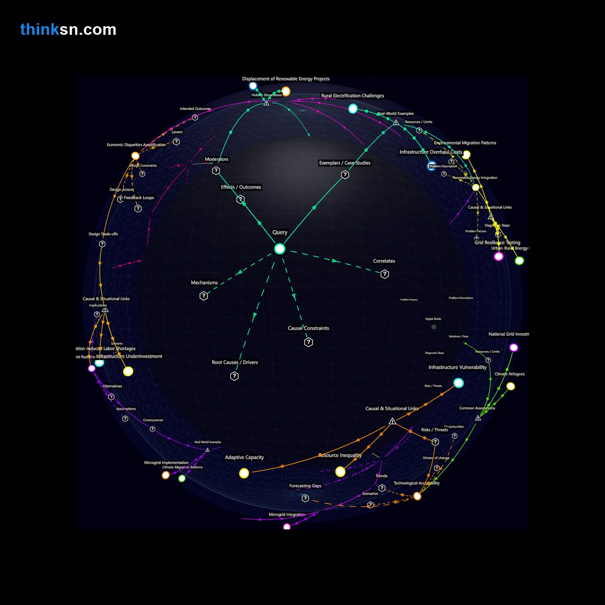 Analysis: Climate change migration impacts on grid infrastructure, exploring urban vs rural investment shifts in a structured analysis.