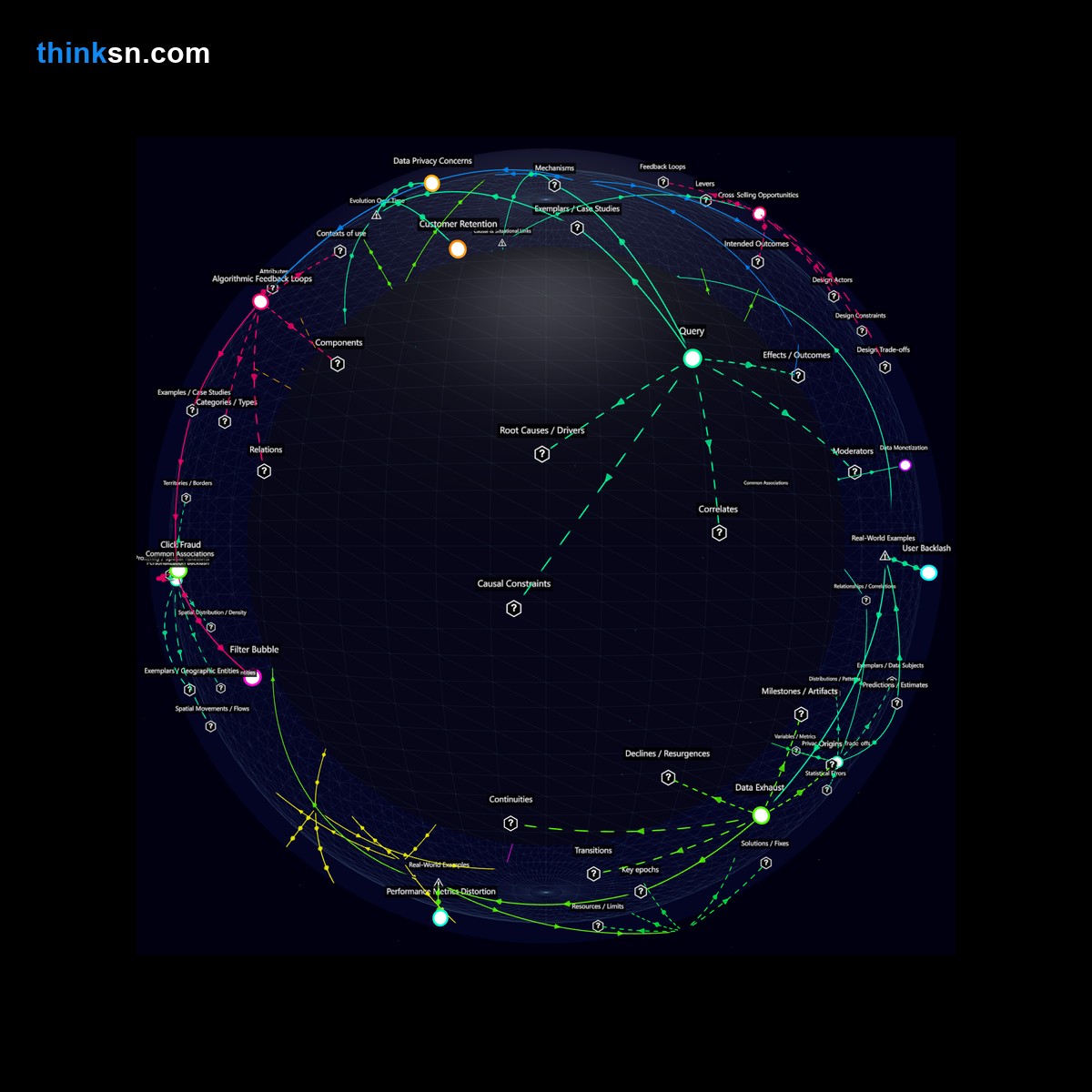 Analysis card for What are the implications for an e-commerce platform if it shifts its AI recommendation strategy from browsing to purchase history?. Synthesis of: is ai recommendation safe, ai recommending past purchases, does browsing history affect recommendations, can ai recommend wrong products, product recommendation problems.