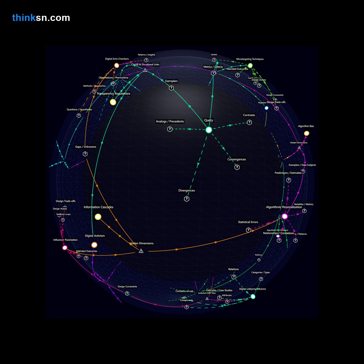 Analysis: Analyzing influencer endorsements reveals shifting political influence towards social media platforms over traditional lobbying methods. Interactive knowledge graph.