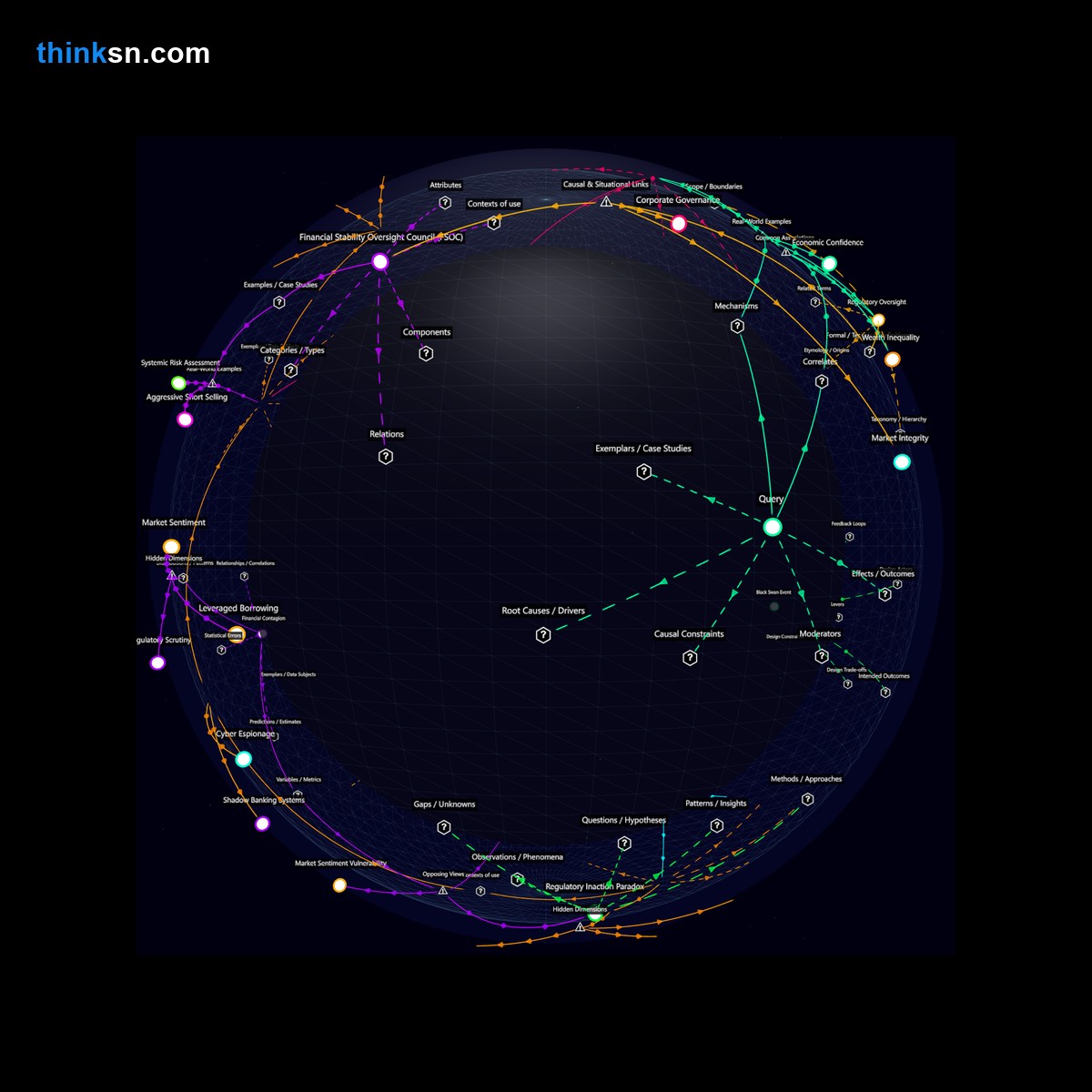Analysis: Analyzing the impact of tech billionaires on national economies through short selling, exploring causes, effects, and systemic risks in a structured network.