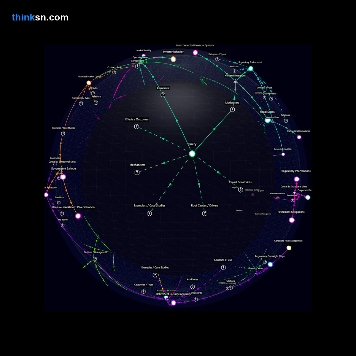 Analysis: Interactive graph analyzing pension fund impacts if corporations default on retirement obligations, mapping causes, effects, and systemic relationships.