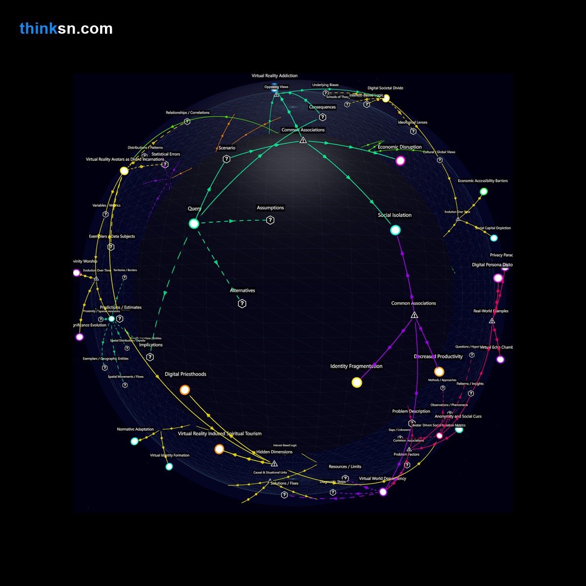 Analysis: Immersive VR worlds: Analyzing societal impacts, user preferences, and disconnection through a structured semantic network.