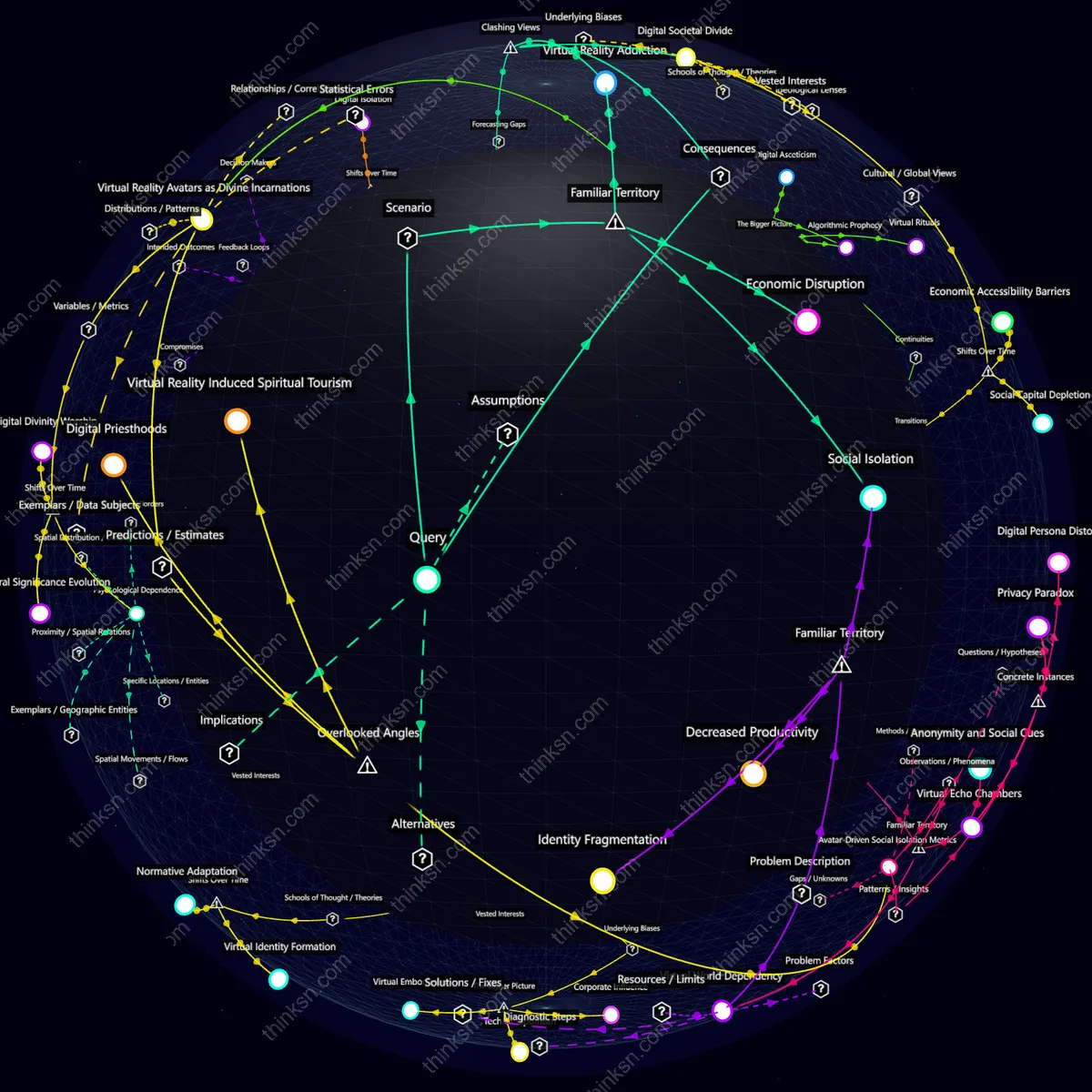Analysis: Immersive VR worlds: Analyzing societal impacts, user preferences, and disconnection through a structured semantic network.