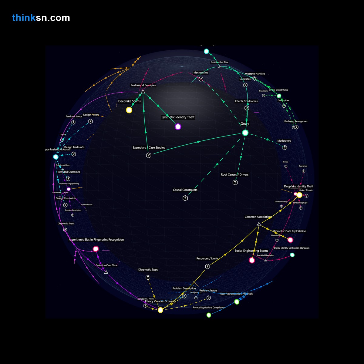 Analysis card for Can hyper-realistic AI avatars cause new types of identity fraud and privacy issues?. Synthesis of: is ai avatar safe, ai avatars risks, can avatars cause fraud, avatar privacy issues, identity fraud with avatars.