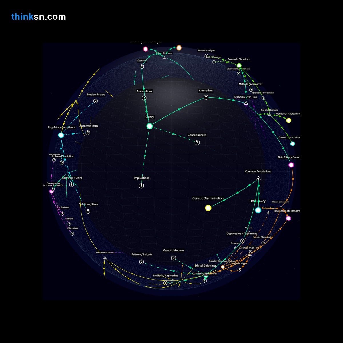 Analysis card for What adaptations would healthcare systems make in response to the advancement of personalized medicine rendering traditional treatments obsolete?. Synthesis of: will personalized medicine replace mass treatments, healthcare adapt to personalized medicine, personalized medicine benefits healthcare, problems with traditional healthcare, personalized vs traditional medicine.
