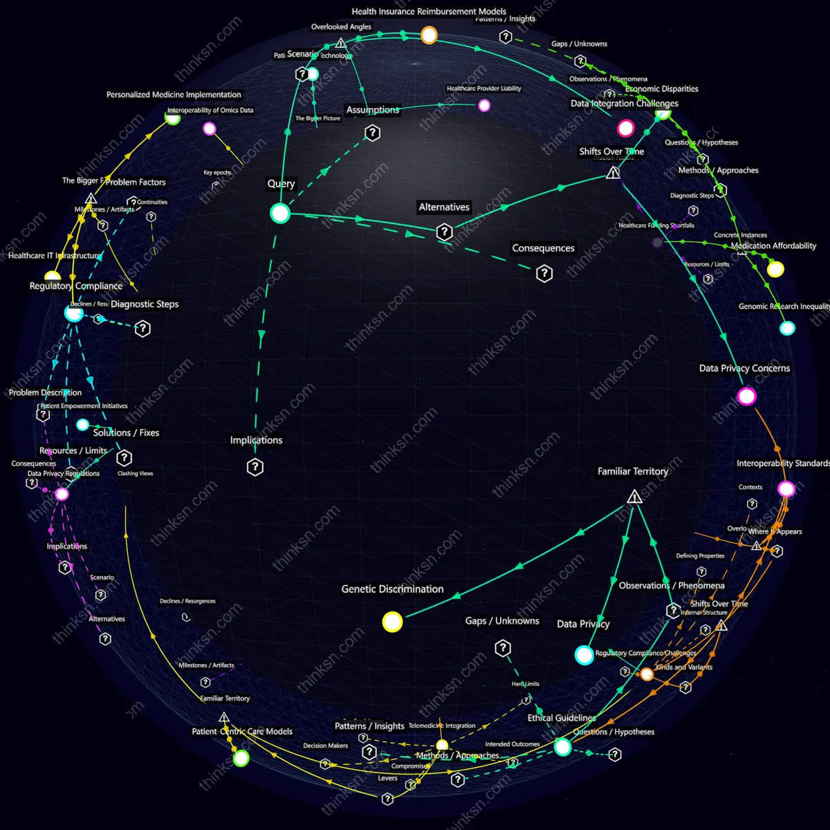 Analysis: Interactive graph analyzing healthcare evolution with advanced personalized medicine, mapping systemic shifts and implications.
