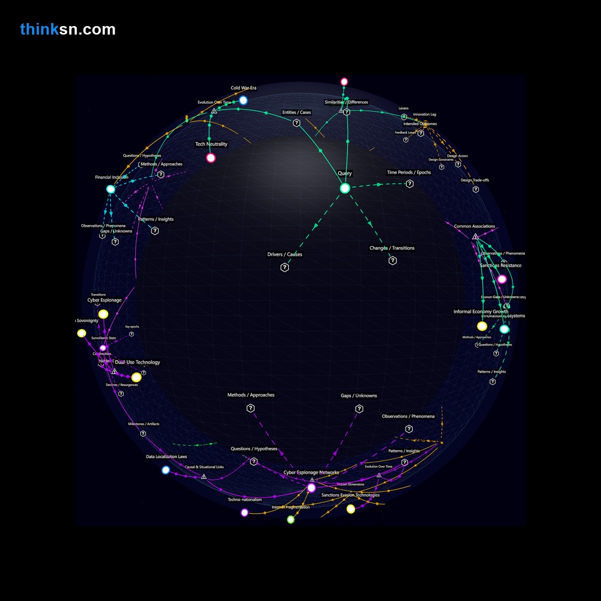 Analysis card for Would global sanctions against major tech firms create a digital gap akin to the Cold War's tech disparities?. Synthesis of: sanctions on tech companies, tech sanctions risks, international digital divide, can sanctions cause divide, trade blocks and technology.