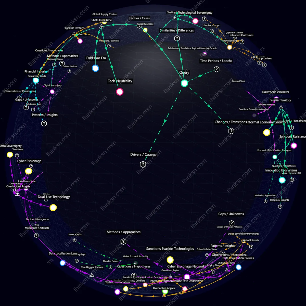 Analysis: Global tech sanctions: Interactive graph maps causal links to digital divide, mirroring Cold War tech isolation impacts. Analyze systemic effects, perspectives.