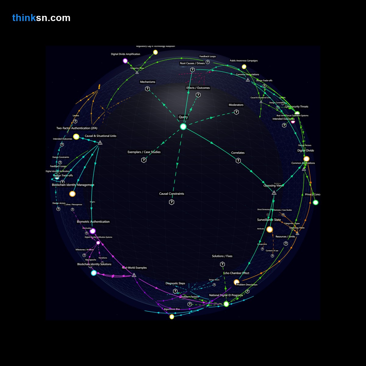 Analysis: Interactive graph analyzing civic impact of online voting on legislation, exploring causes, effects, and systemic implications.