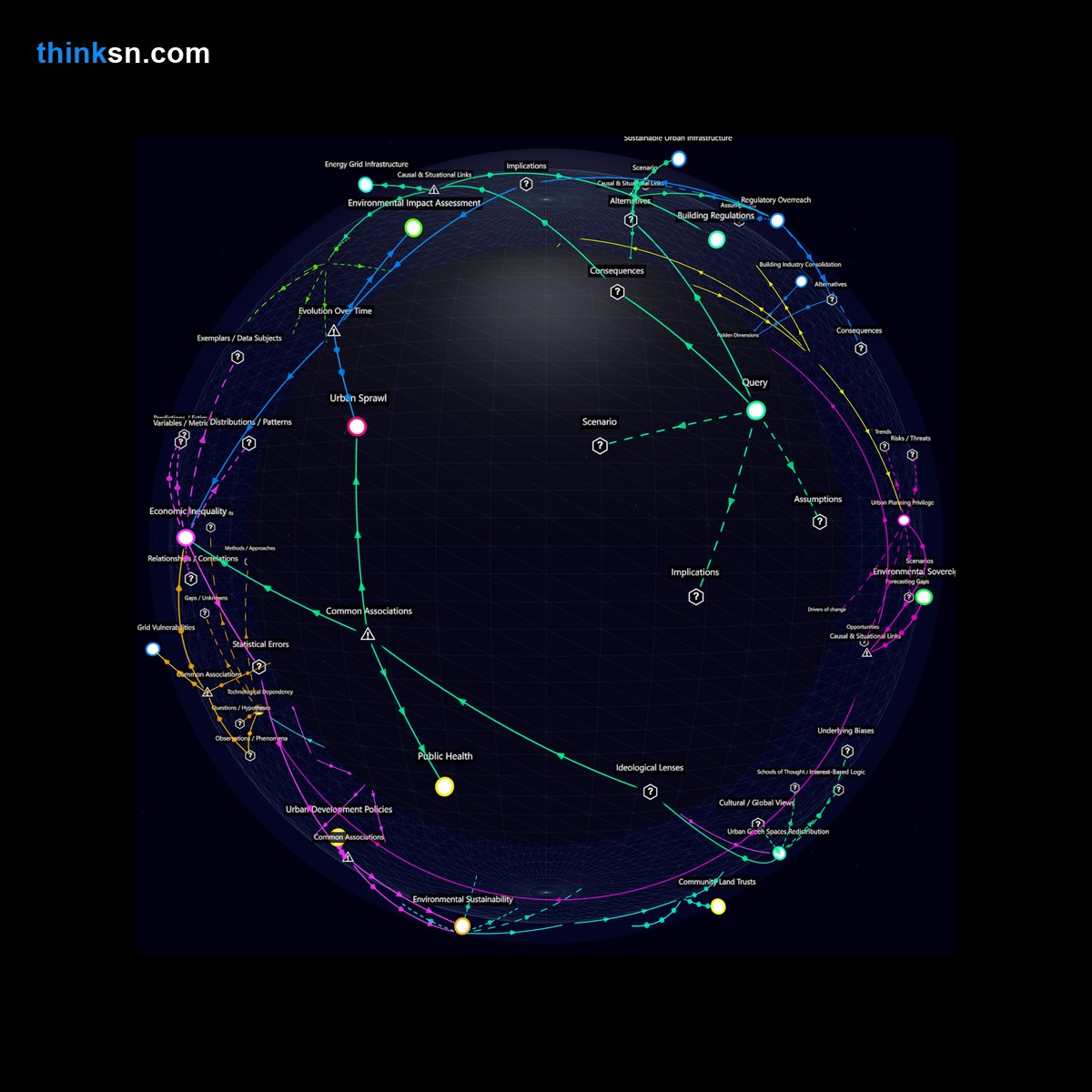 Analysis: Urban planning evolution with self-sustaining buildings: causes, effects, and systemic impacts - interactive knowledge graph.