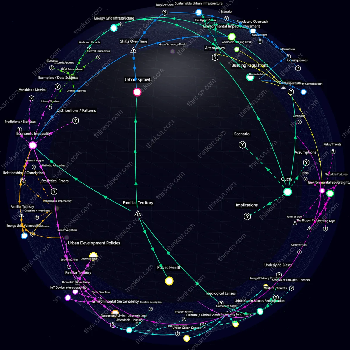 Interactive semantic network: If all major cities suddenly required buildings to be constructed with self-sustaining infrastructure, how might urban planning adapt or struggle?