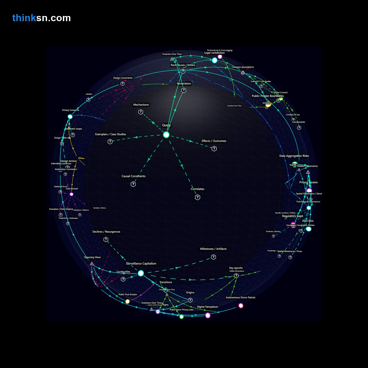 Analysis: Interactive graph analyzing autonomous drones enforcing laws in public spaces, exploring privacy, freedom, and legal impacts.