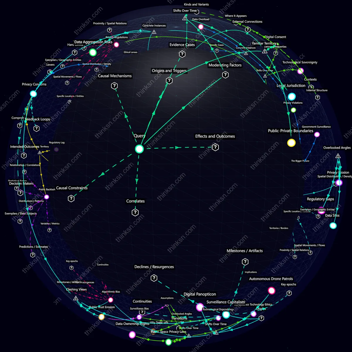 Analysis: Interactive graph analyzing autonomous drones enforcing laws in public spaces, exploring privacy, freedom, and legal impacts.