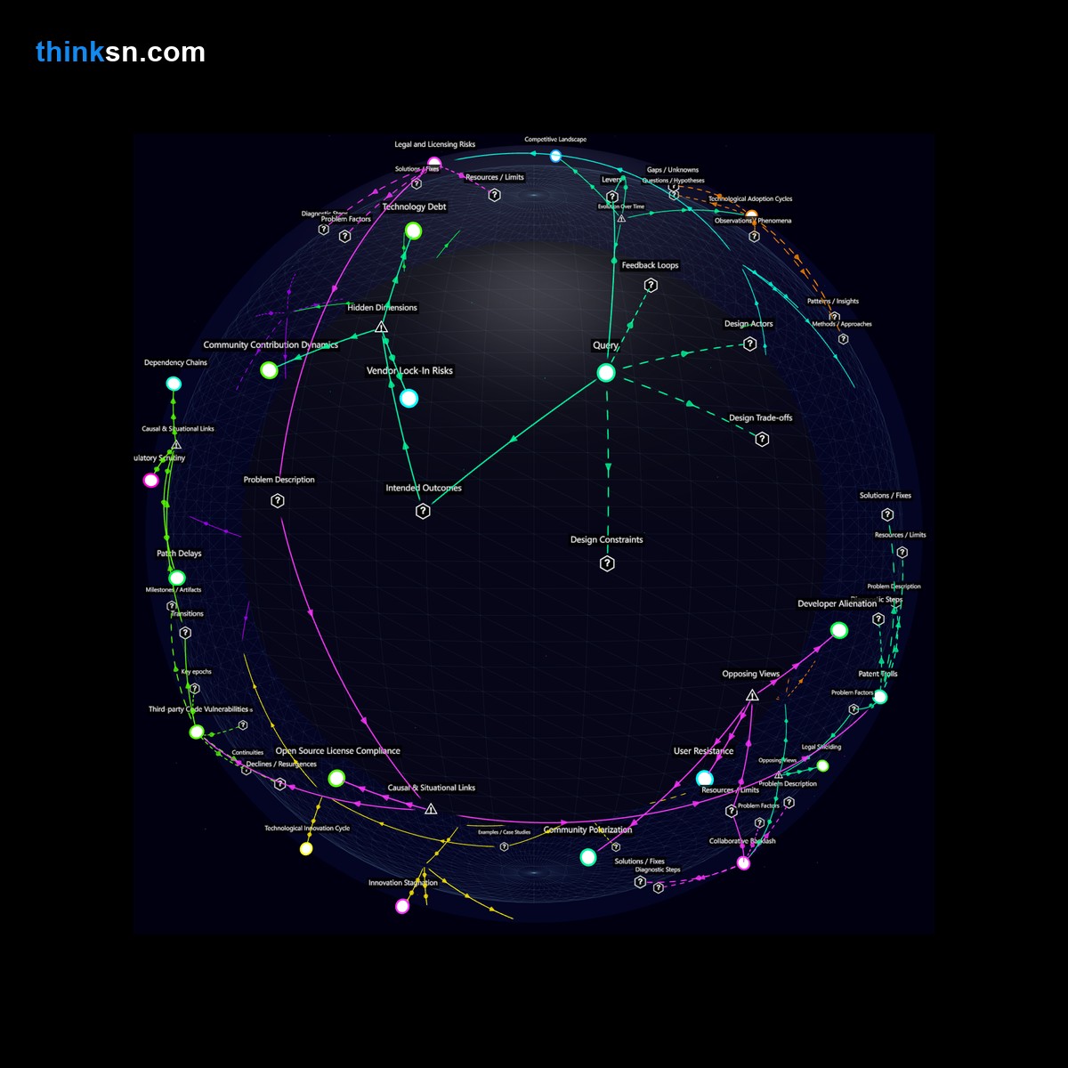 Analysis: Analyzing the impact of mandating recent open-source tech in product development for competitive advantage in established tech firms.