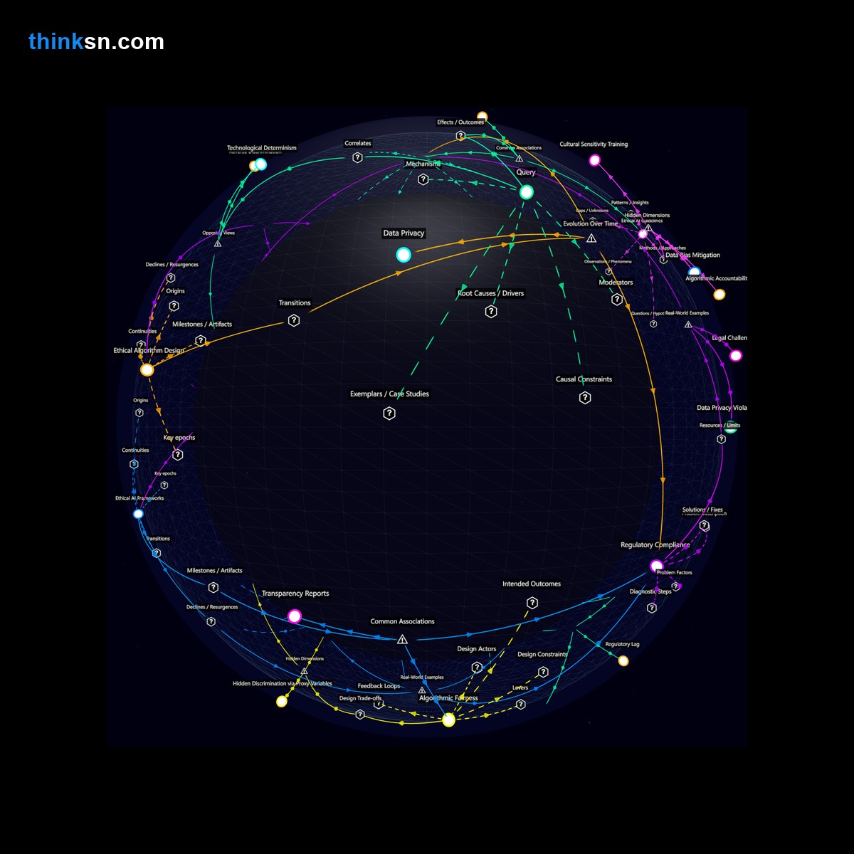 Analysis: Analyzing AI hiring bots: Could tech firms unintentionally embed biases through automated recruitment? Dive into the structured semantic network for insights.
