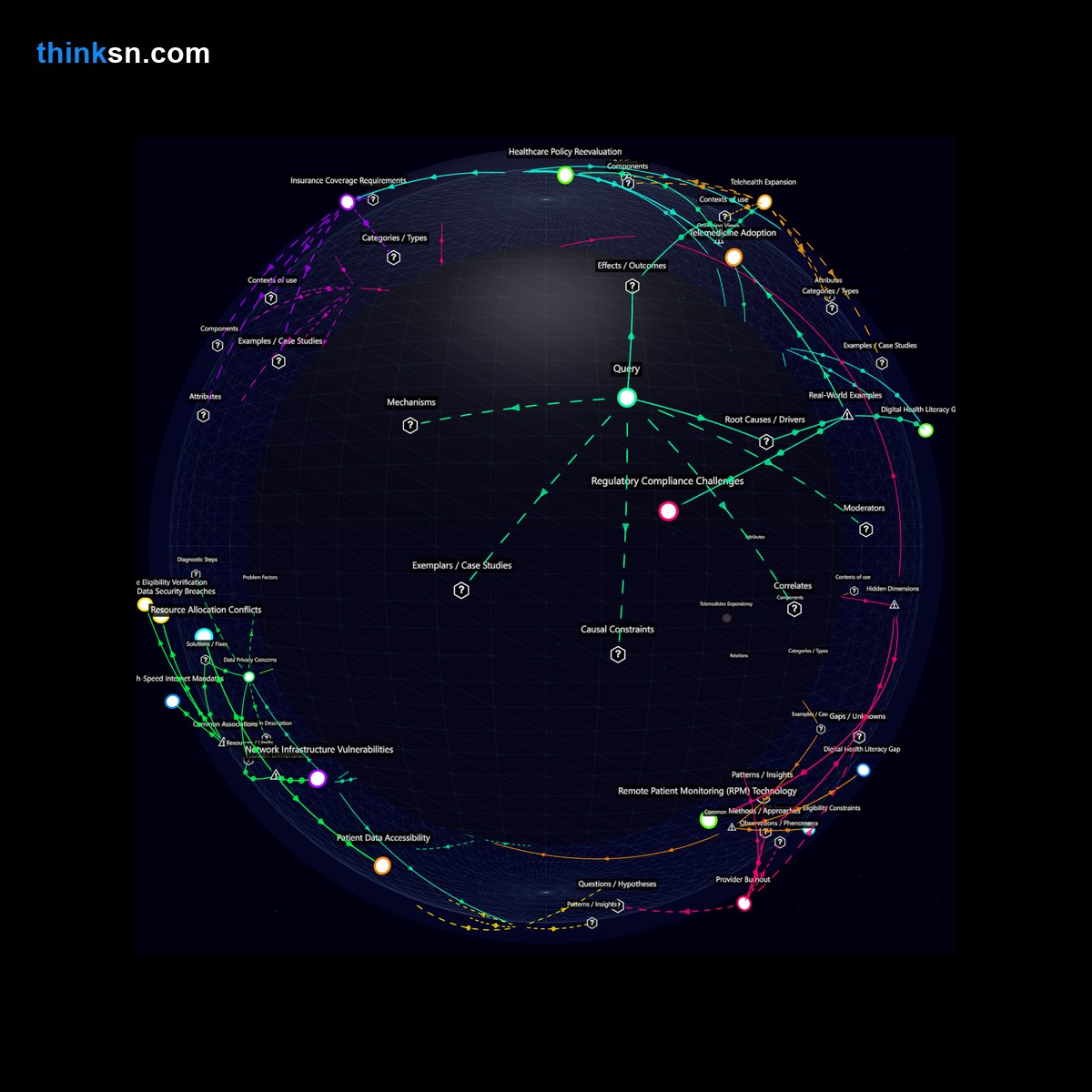 Analysis: Analyzing rural healthcare providers adaptation to mandatory high-speed internet for health insurance benefits through a structured semantic network.