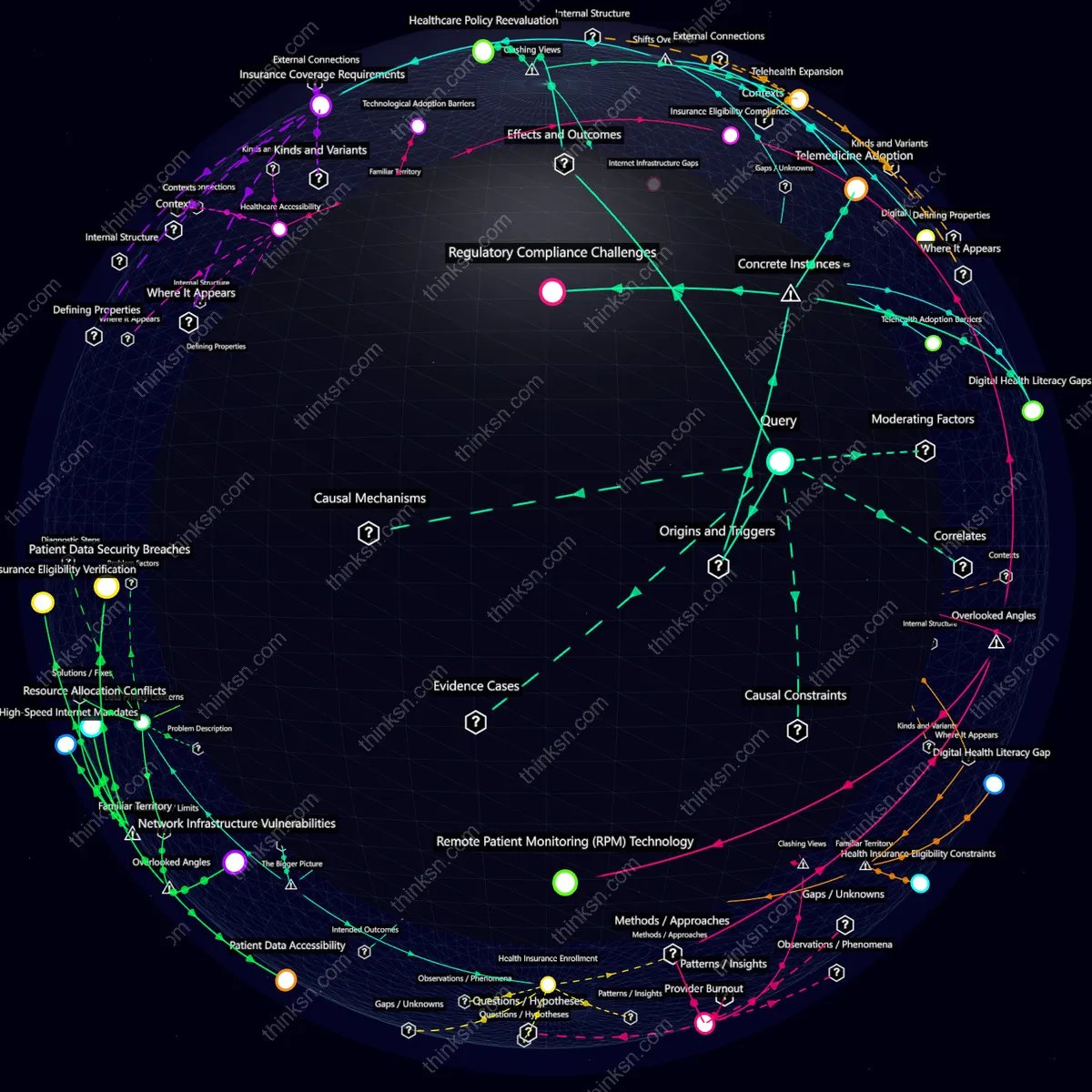 Interactive semantic network: How would rural healthcare providers adapt if high-speed internet became mandatory for accessing health insurance benefits?