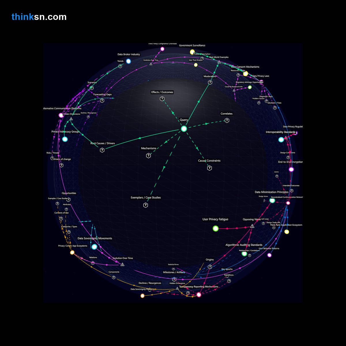 Analysis: Legal mandates for social media to disclose user data from third-party apps: Analyze causes, effects, and systemic impacts in a structured semantic network.