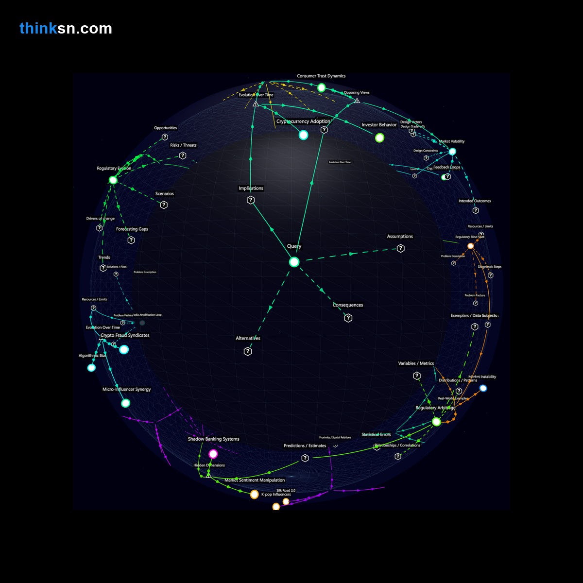 Analysis: Analyzing cryptocurrency influence in retail investment through celebrity endorsements: a causal map of impacts and interactions.