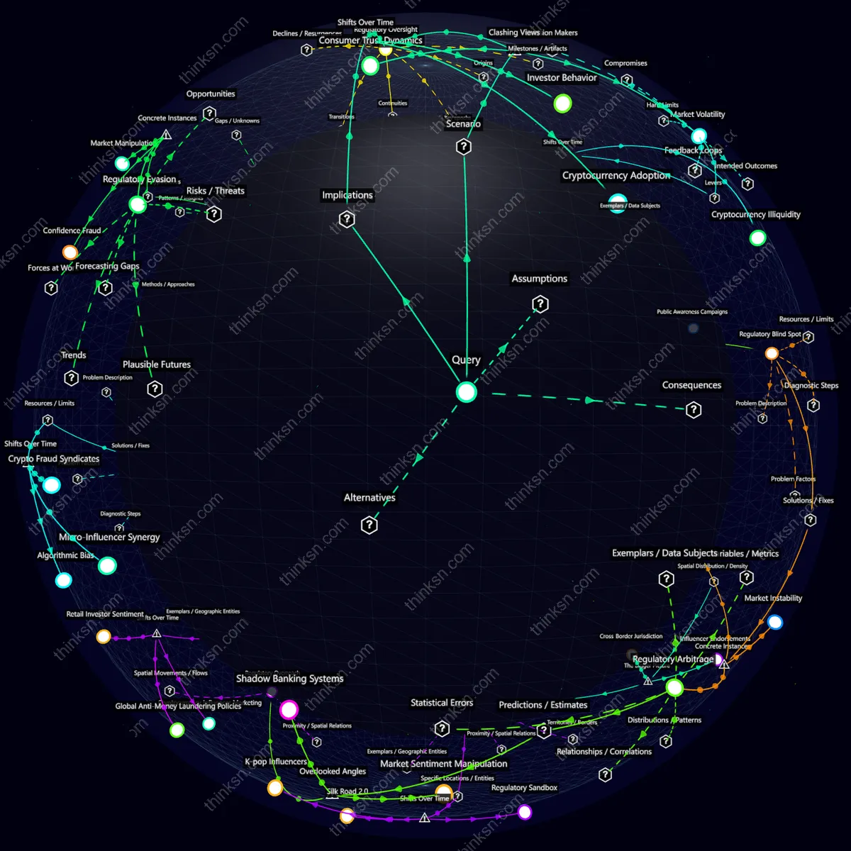Interactive semantic network: How would the retail investment landscape change if high-profile celebrities start promoting specific cryptocurrencies without thorough vetting or due diligence?
