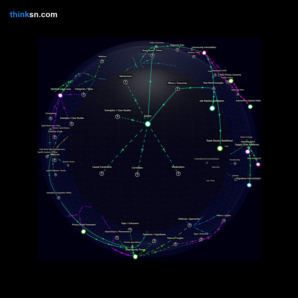 Analysis card for What are the implications for international trade agreements if shipping requires autonomous vessels exclusively?. Synthesis of: autonomous shipping risks, impact of autonomous ships, trade agreement changes, autonomous vessels benefits, shipping autonomy problems.