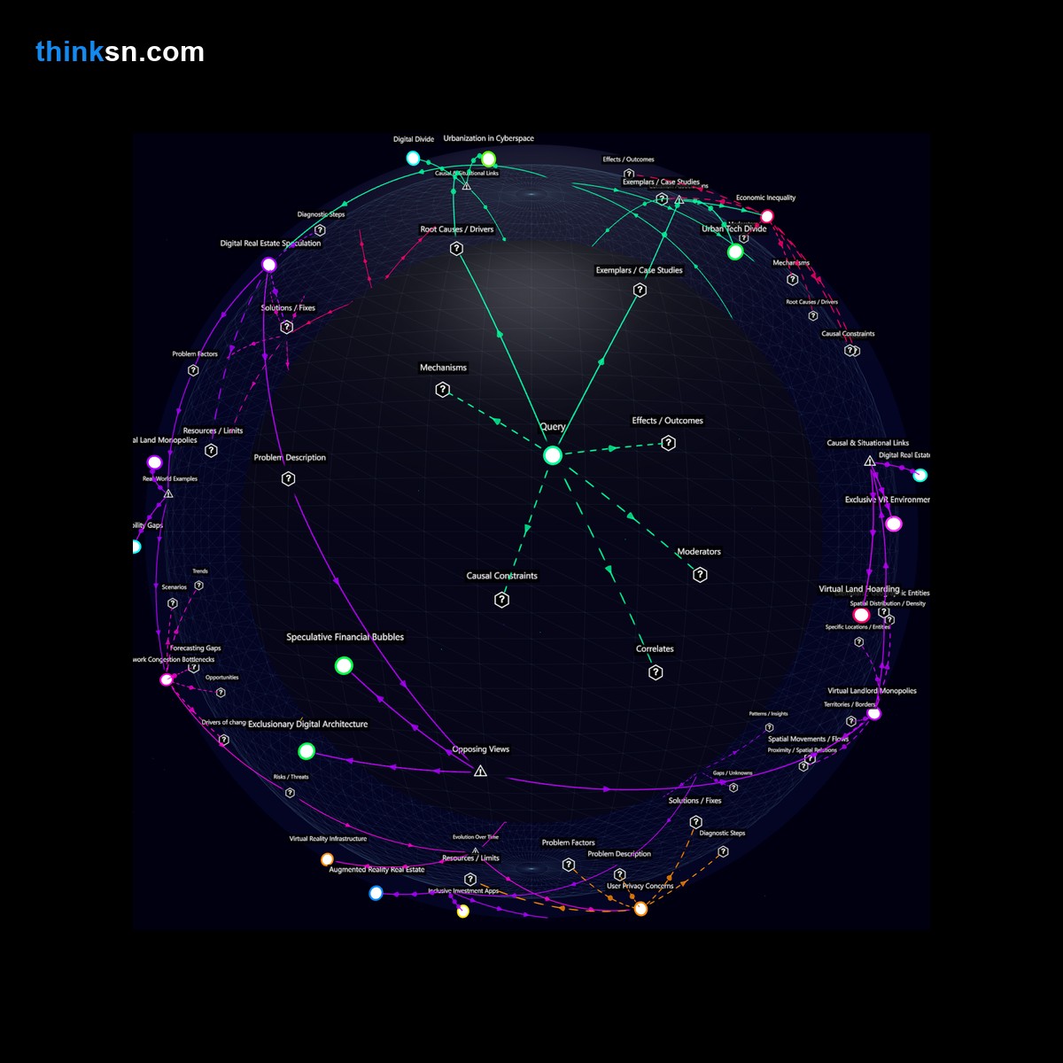 Analysis: Virtual reality real estate speculation: causal impacts, systemic interactions, and analytical perspectives—interactive knowledge graph.