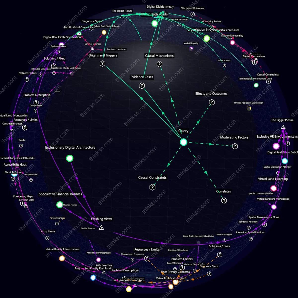 Interactive semantic network: Could widespread adoption of virtual reality environments lead to unprecedented real estate speculation in these worlds, driving up costs and making access elitist?