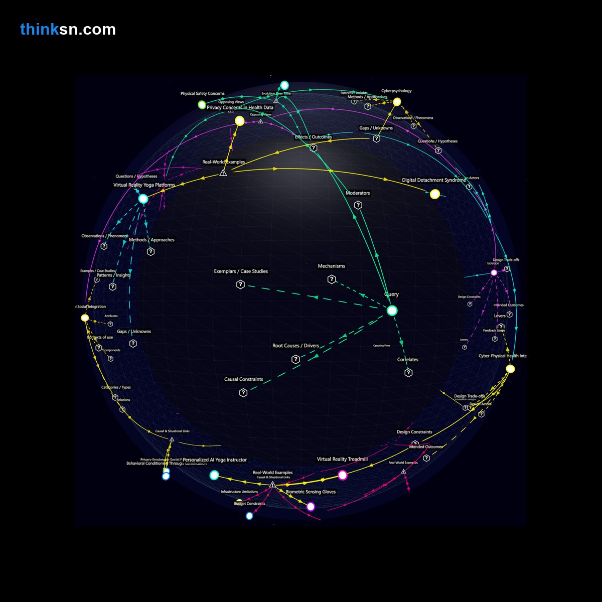 Analysis card for What are the potential impacts of using VR for yoga practices in terms of user experience and physical safety?. Synthesis of: virtual reality yoga impact, yoga vr user experience, safety in vr yoga sessions, immersive yoga studio vr, transitioning yoga to vr.