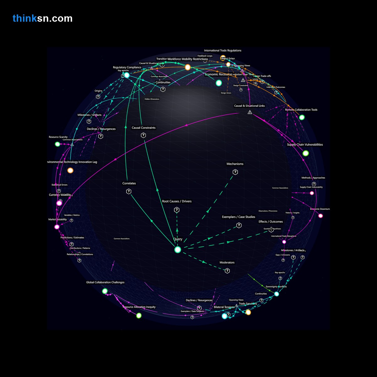 Analysis: Global pandemics disrupt essential tech supply chains, delaying critical environmental projects worldwide. Analyze impacts and solutions in our interactive graph.