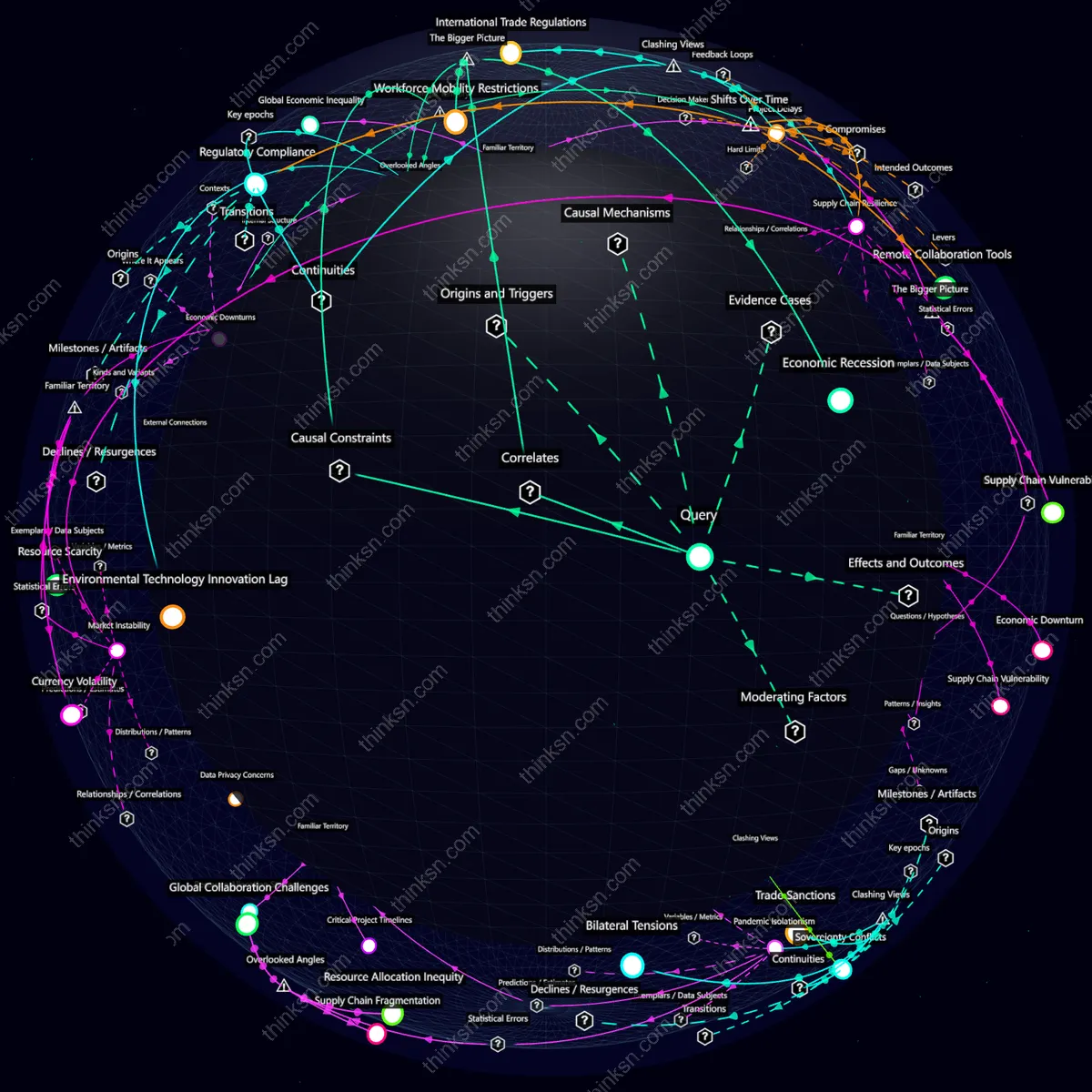 Analysis: Global pandemics disrupt essential tech supply chains, delaying critical environmental projects worldwide. Analyze impacts and solutions in our interactive graph.