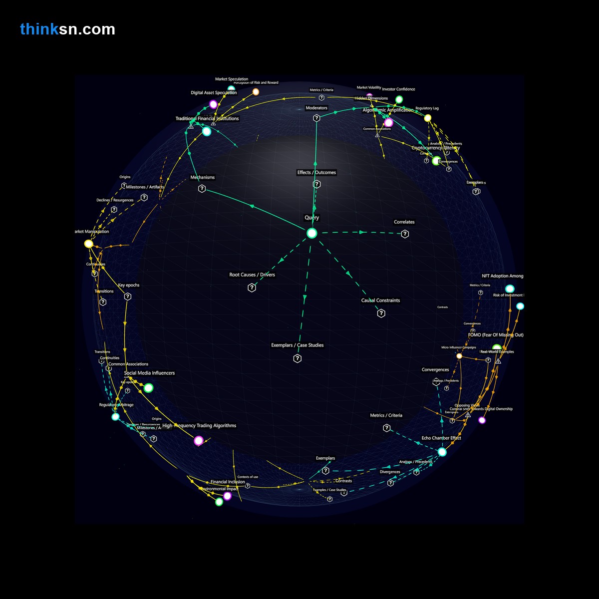 Analysis: Investigate how NFTs and other viral trends reshape youth investment from stocks to digital assets, mapped in a semantic network.