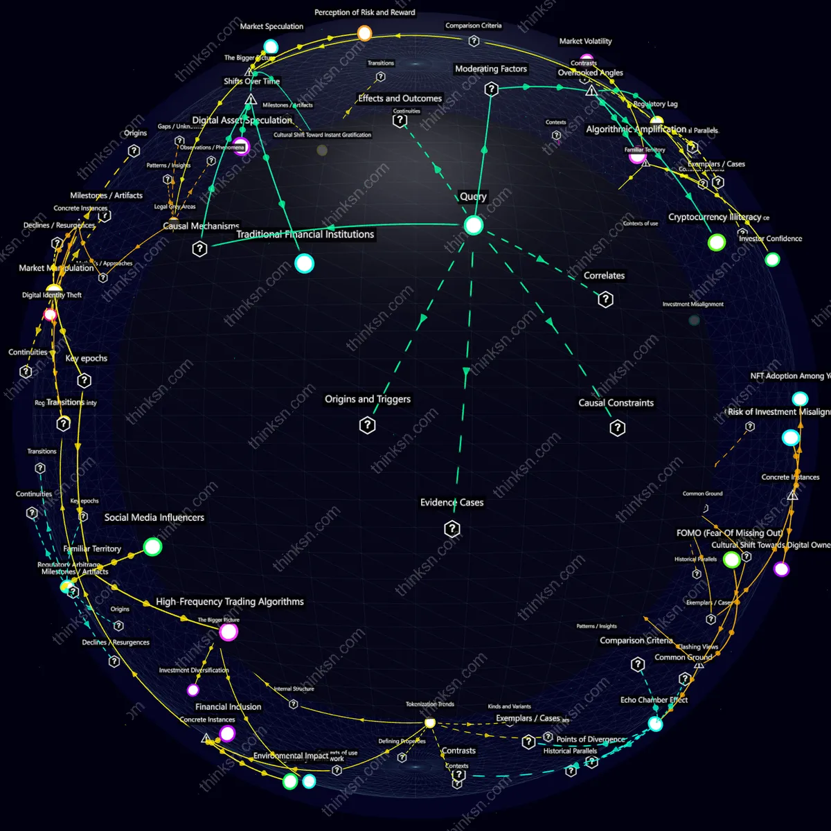 Interactive semantic network: Are viral social media phenomena like NFTs shifting investment focus from stocks and bonds towards speculative digital assets for younger generations?
