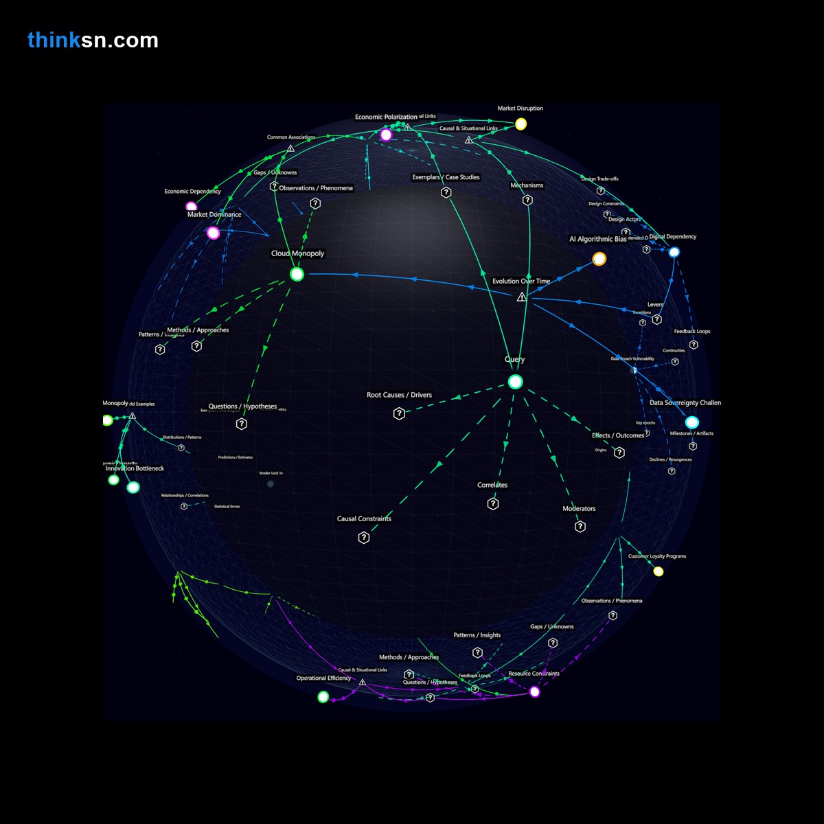 Analysis: Interactive graph analyzing economic impacts of cloud AI on small businesses through causal mapping and conceptual relationships.