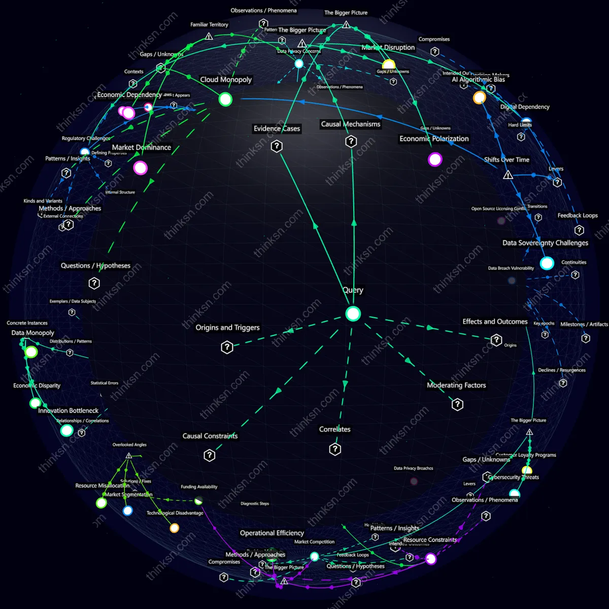 Analysis: Interactive graph analyzing economic impacts of cloud AI on small businesses through causal mapping and conceptual relationships.