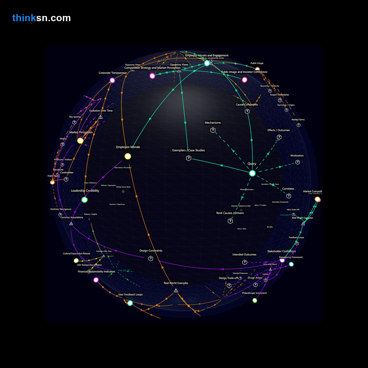 Analysis: CEO forgoes salary, sparking analysis of motives, impacts on culture, funding, and industry norms in a structured semantic network.