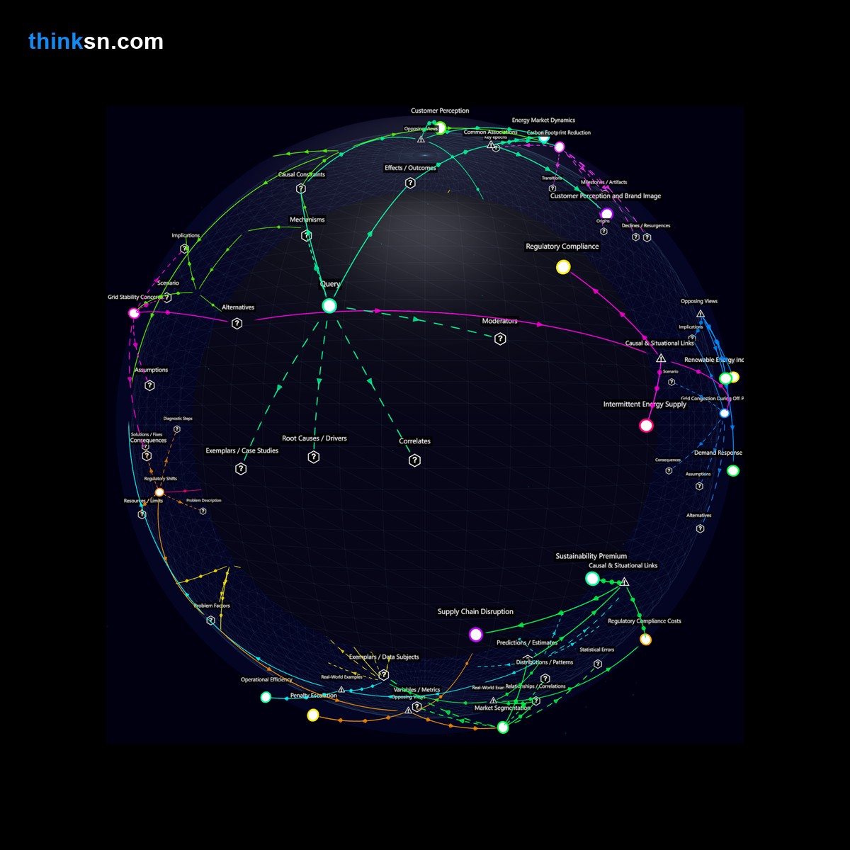 Analysis: Analyzing impacts of renewable energy use on hotel chain costs and profits through a structured semantic network.