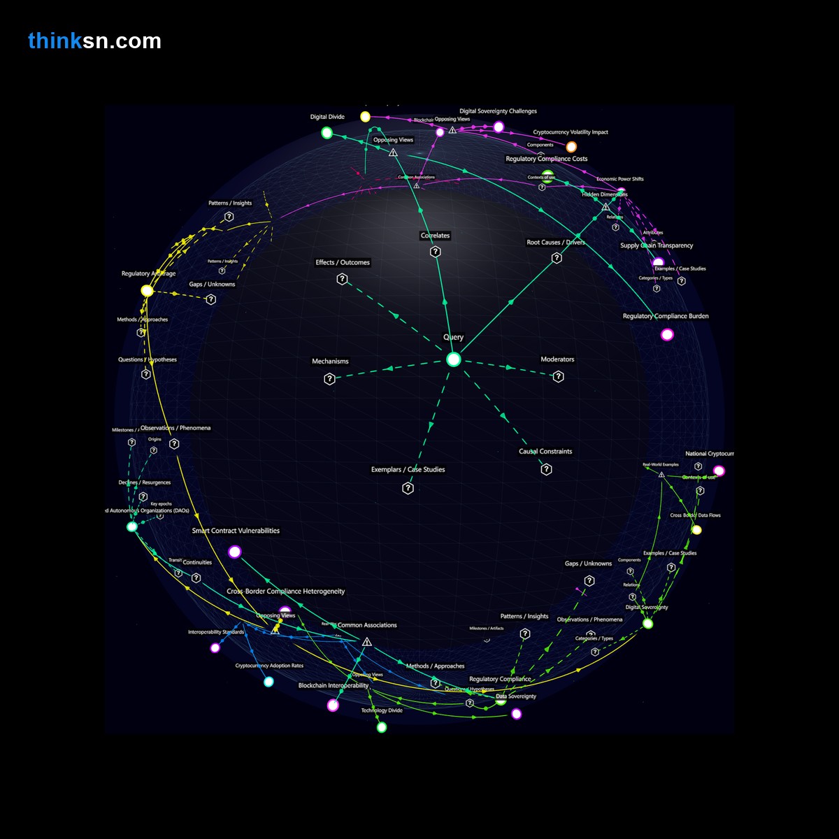 Analysis: Global trade shifts with blockchain mandates: Analyze impacts, causes, & perspectives in a semantic network.