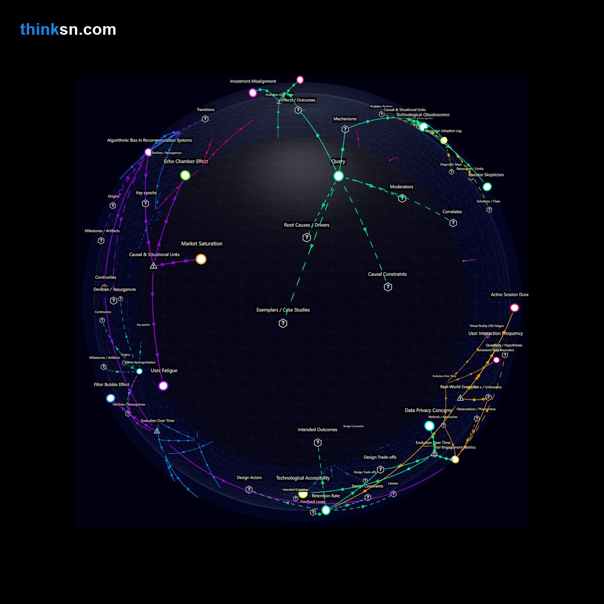 Analysis: Interactive graph analyzing VR marketing adoption risks: high costs, low ROI, and systemic impacts.