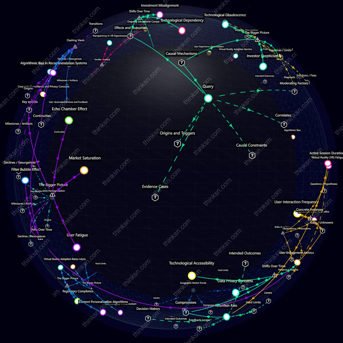Interactive semantic network: Could the rapid adoption of virtual reality platforms in marketing create an unsustainable bubble due to high costs and low ROI?