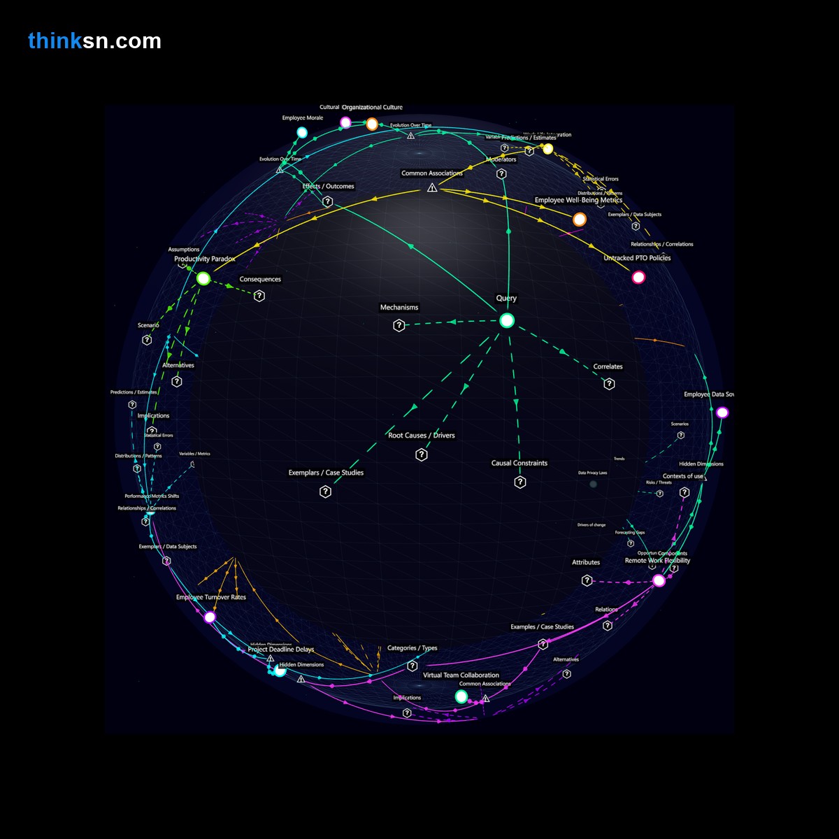 Analysis: Unstructured vacation policies: Analyzing impacts on work-life balance, overwork, and burnout through causal mapping and systemic perspectives.