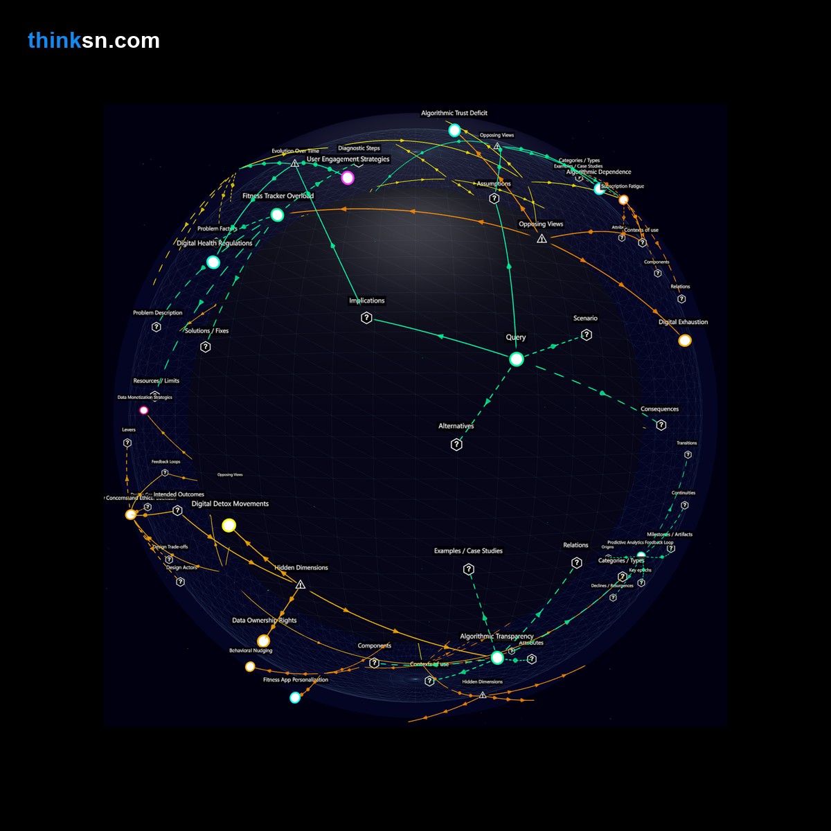 Analysis: Analyzing potential fitness app impact: How industry reacts to predictions on workout adherence failures.